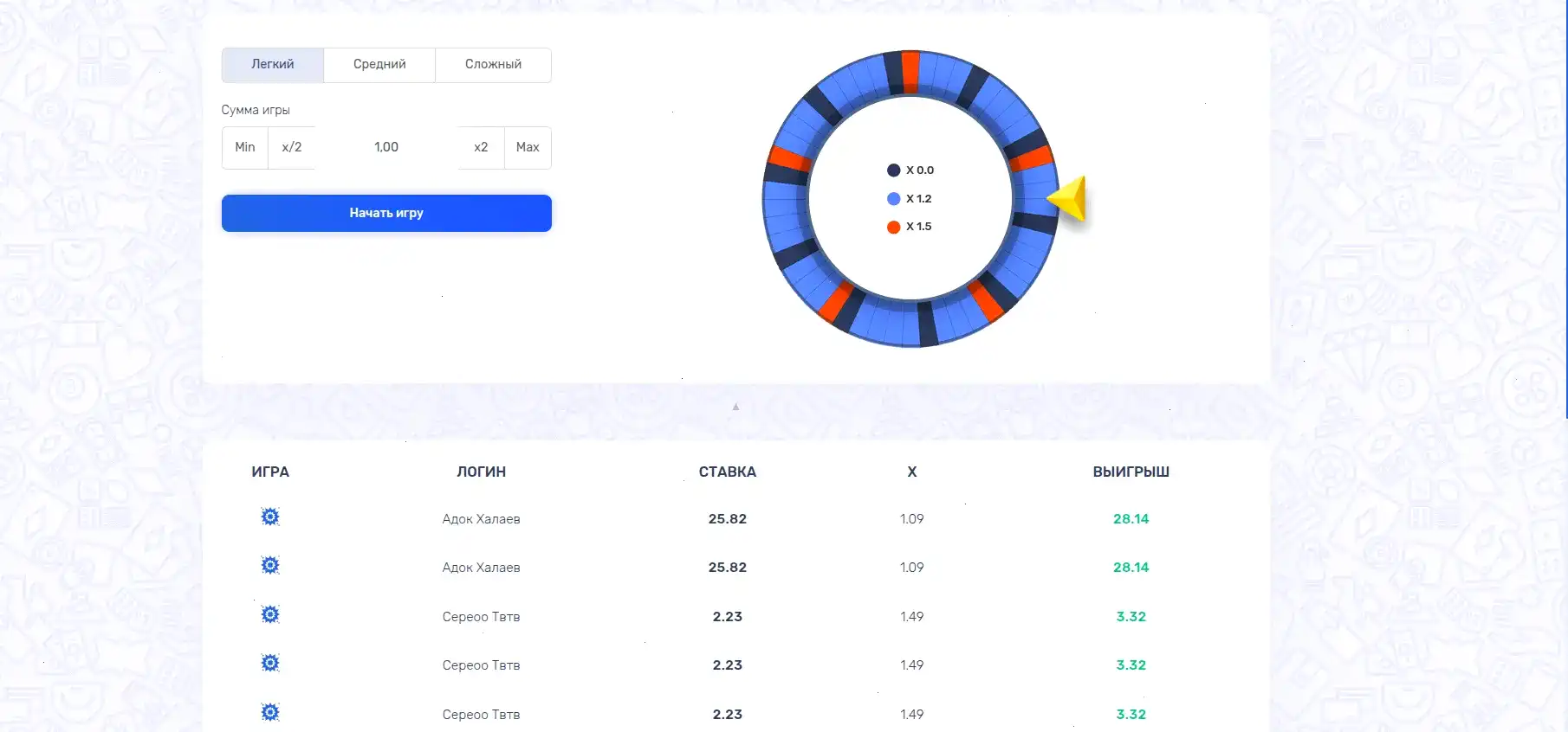 Платежные методы Coins Game casino